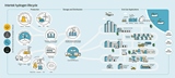 Intertek Hydrogen Infographic